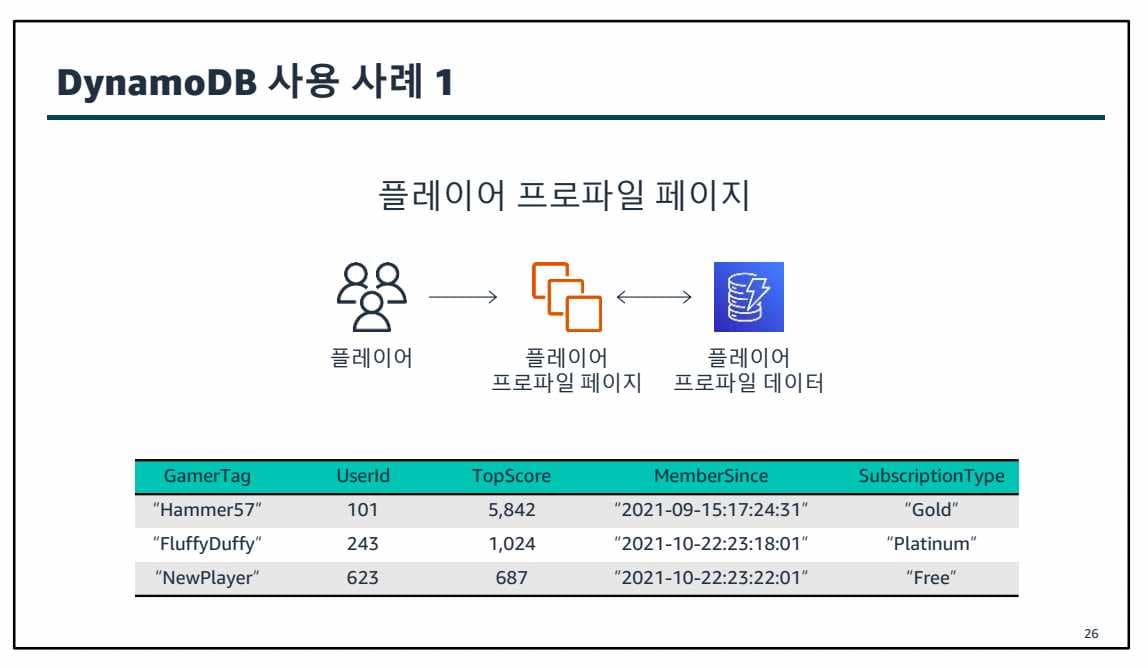 6. 데이터베이스 서비스-1689659229918.jpeg